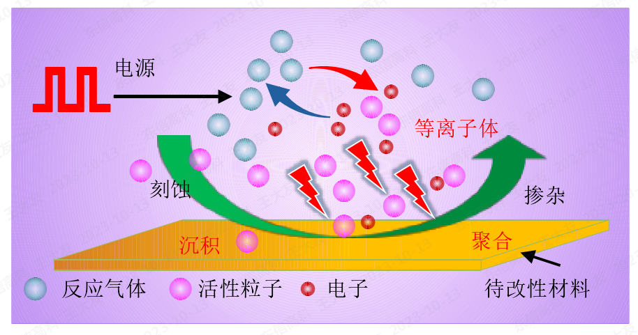 低温91视频免费下载体对材料表面作用原理示意图