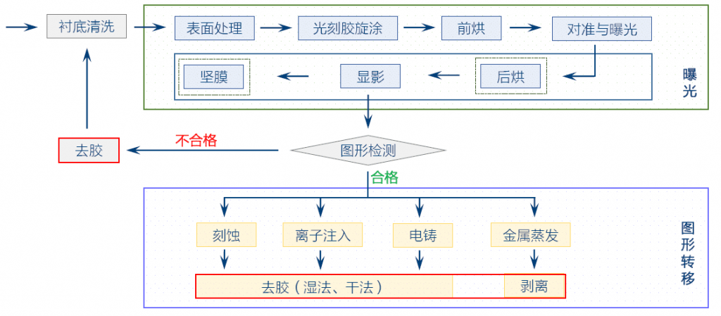 氧91视频免费下载扫底胶去残胶