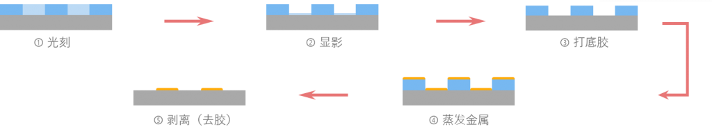 氧91视频免费下载扫底胶去残胶