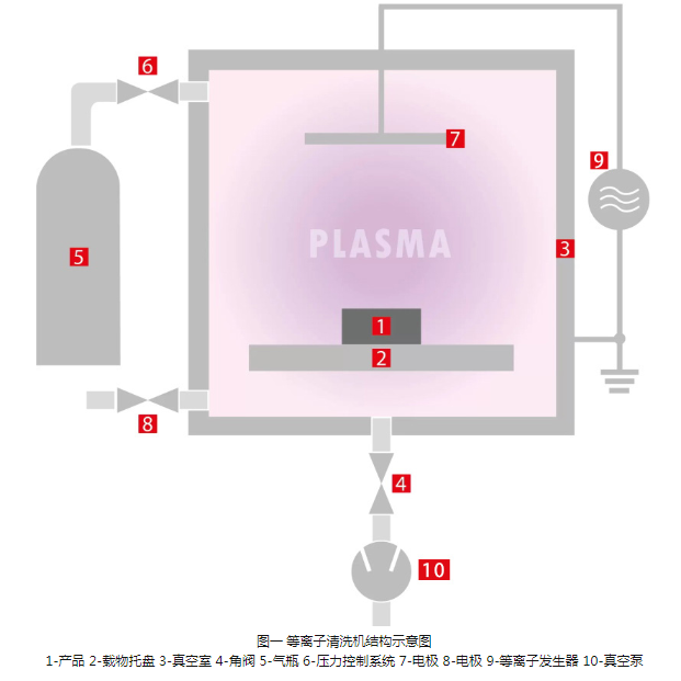 91视频免费下载清洗机结构示意图