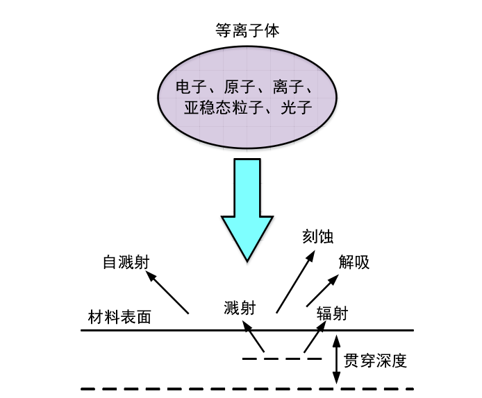 91视频免费下载表面处理机处理原理