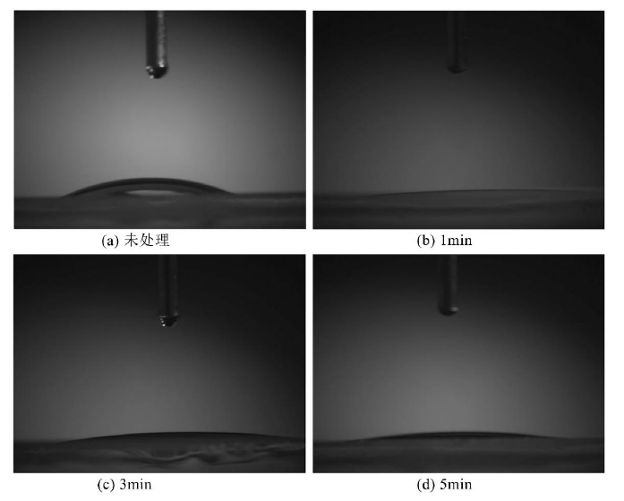 图 1-1 玻璃在氧气低温91视频免费下载体表面处理前后的接触角对比图