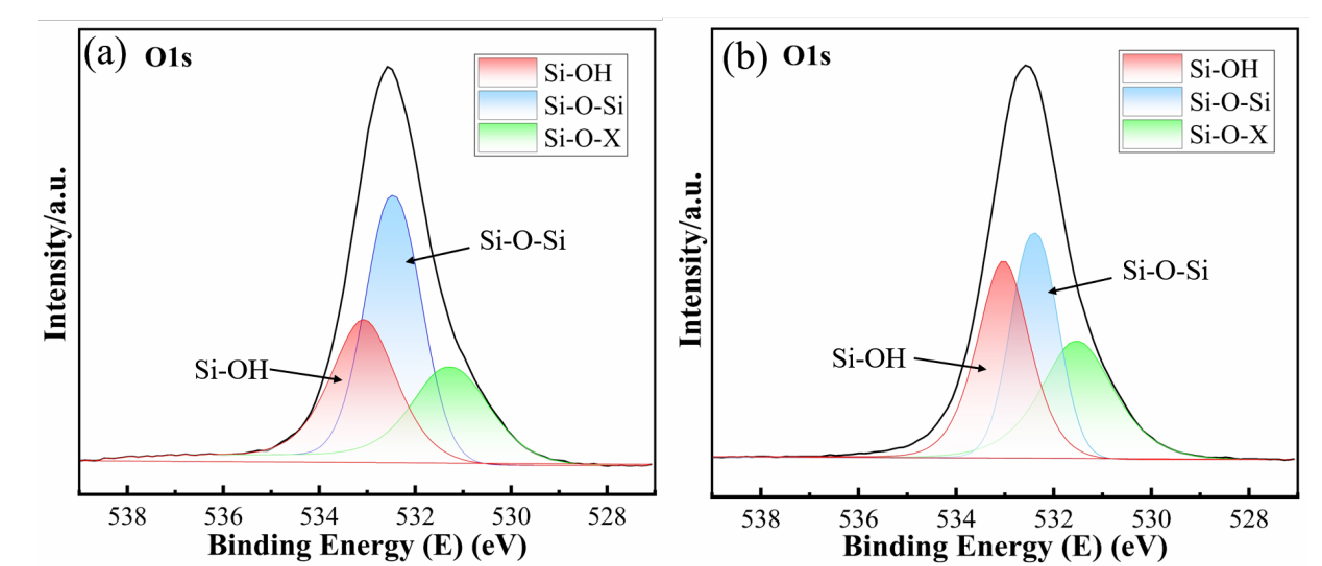 氧91视频免费下载处理玻璃前后的 XPS 谱图 (a) 处理前 ; (b) 处理后