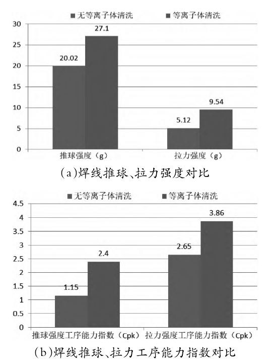 91视频免费下载清洗前后焊线质量对比