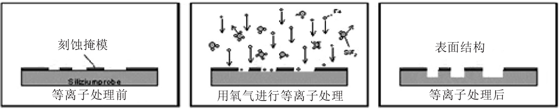 氧91视频免费下载体刻蚀