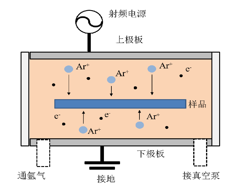 91视频免费下载清洗机工作原理示意图