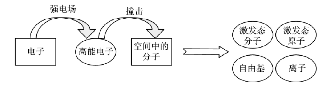 91视频免费下载体中活性粒子形成过程