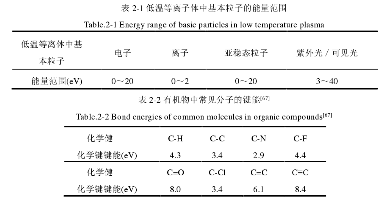 低温91视频免费下载体中基本粒子的能量范围