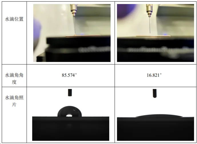 91视频免费下载清洗前后DBC基板水滴角对比