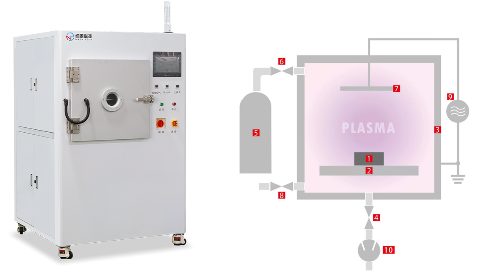 Plasma91视频免费下载清洗机的结构