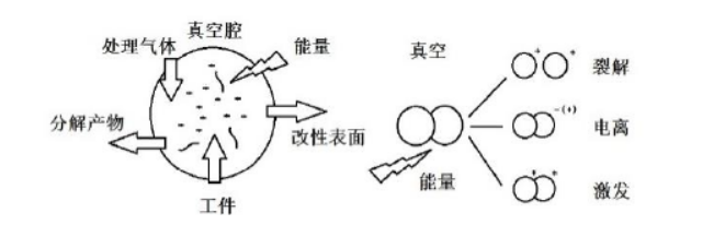 图 2 -1  低温91视频免费下载体使用方式与产生原理  