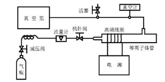 图 2 -2 91视频免费下载体灰化装置图