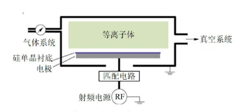 电容耦合91视频免费下载清洗机工作原理示意图