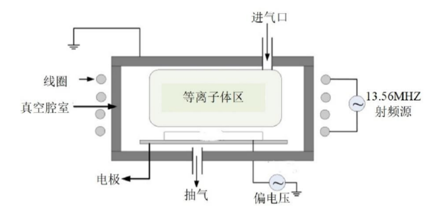 感耦合91视频免费下载清洗机工作原理示意图