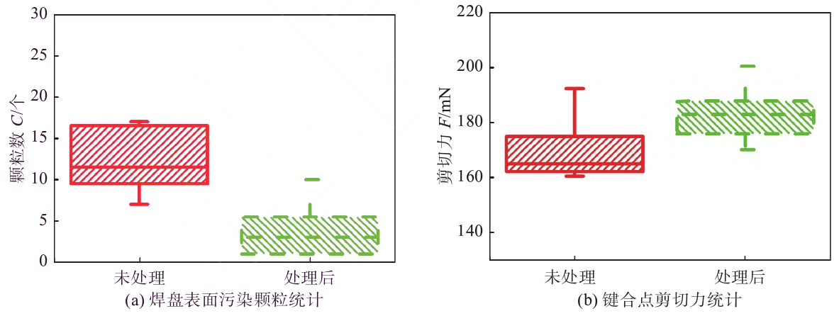 91视频免费下载清洗前后污染颗粒和剪切力统计