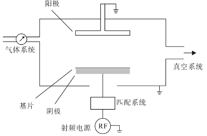 反应离子刻蚀设备简图