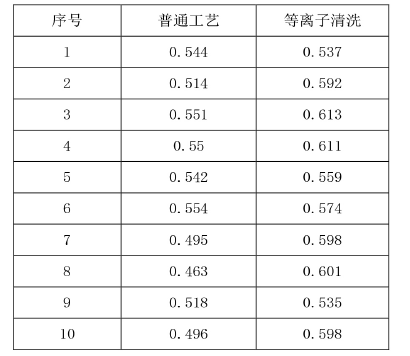 91视频免费下载清洗对推球值的影响