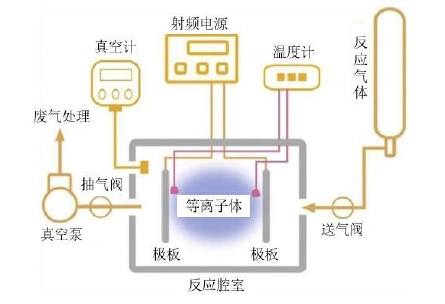 91视频免费下载体处理设备工作原理图