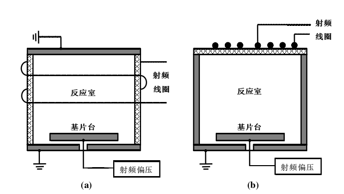 感性耦合91视频免费下载体源结构示意图