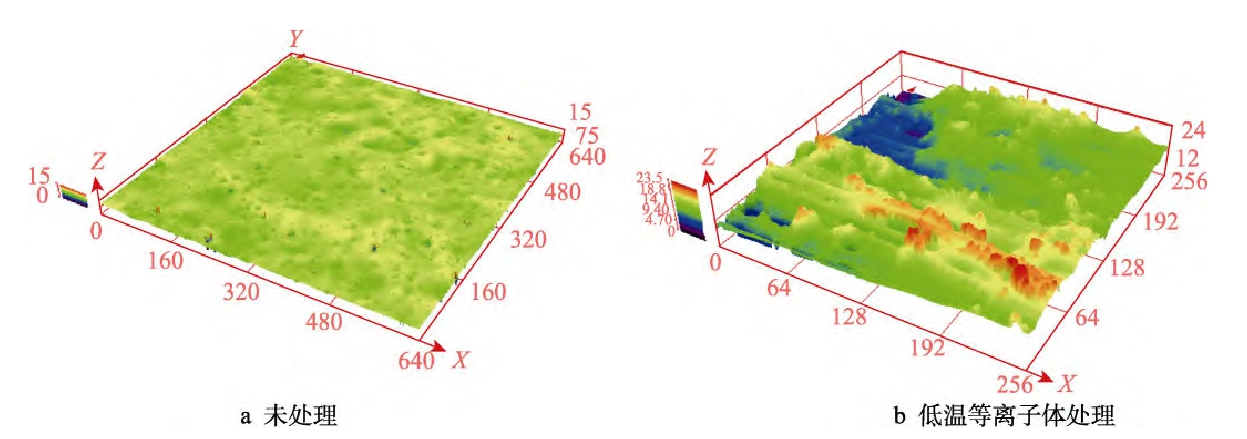 复合材料表面三维形貌图(a)未处理(b)低温91视频免费下载体处理 